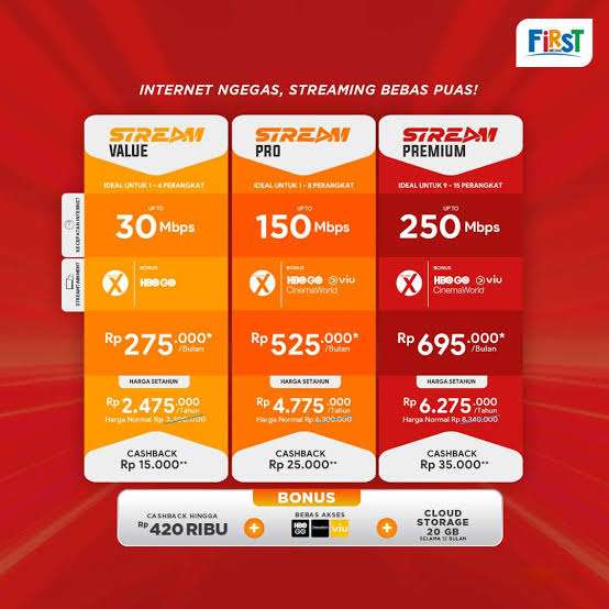 FIRST MEDIA (STREAM VALUE 50 Mbps) - adasale