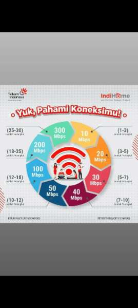 Wifi Eznet dan Indihome - adasale