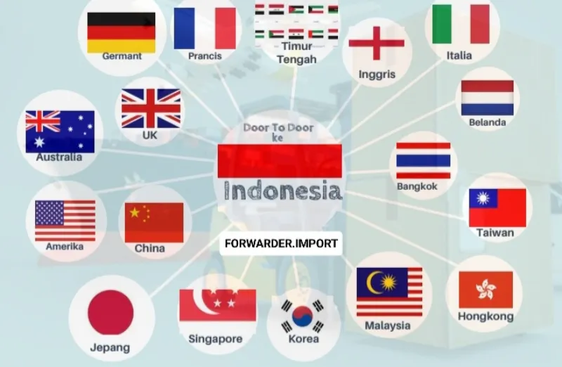 jasa import mesin malaysia to indonesia  - adasale